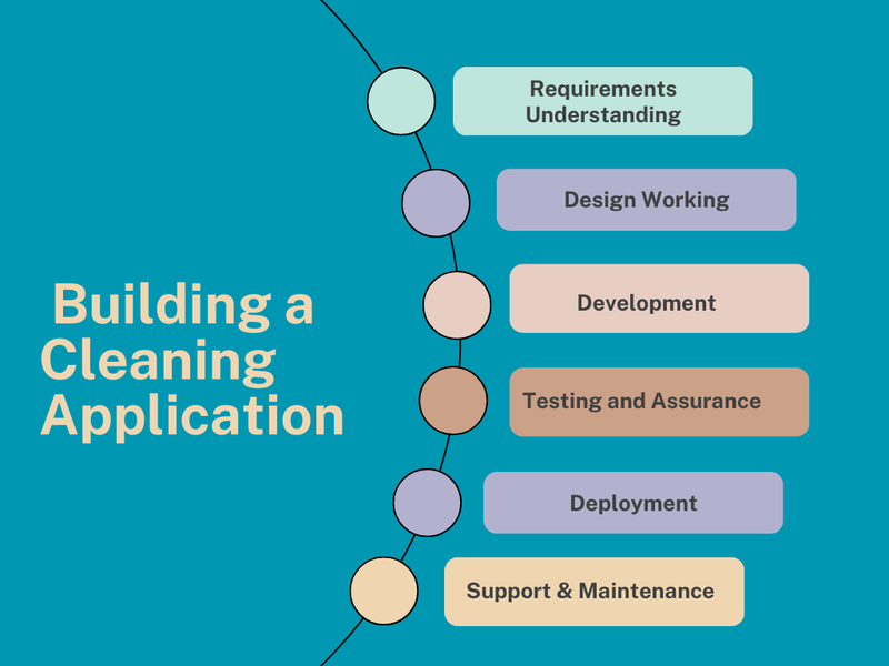 Building Process of On-Demand Cleaning App