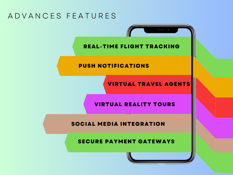 Functionality in Flight Booking Applications