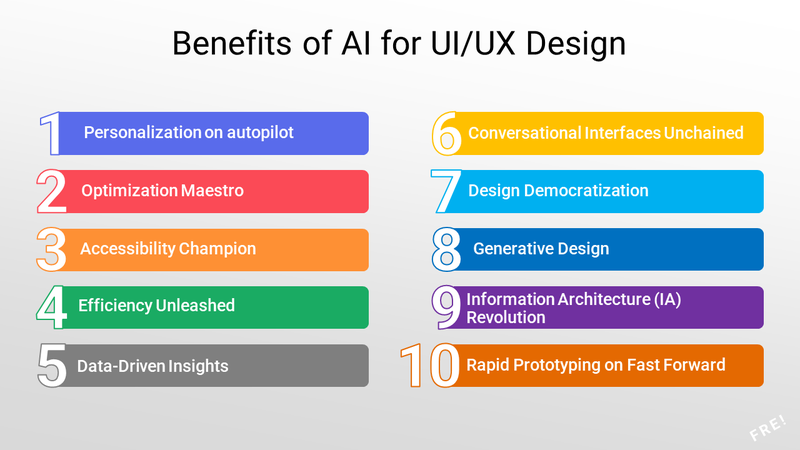 Benefits of AI for UI/UX Design