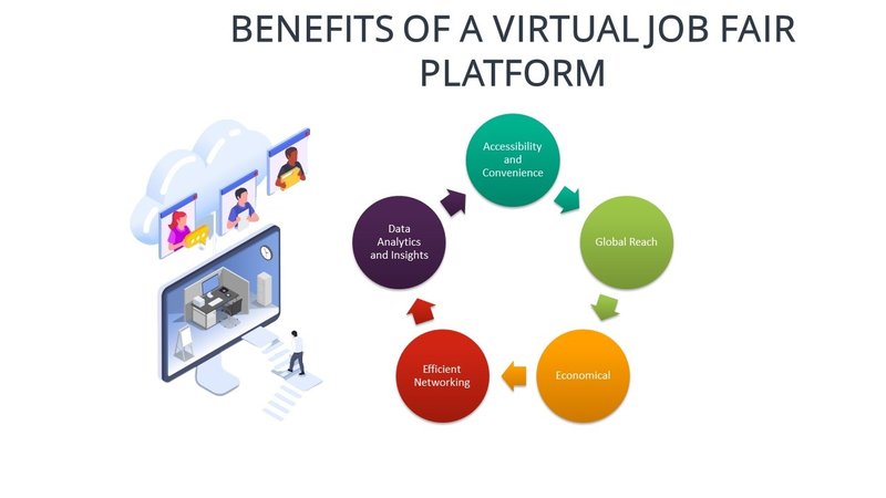 Benefits of a Virtual Job Fair Platform