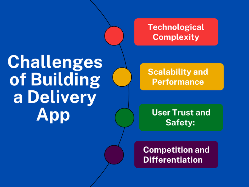 Challenges in building a Food Delivery App