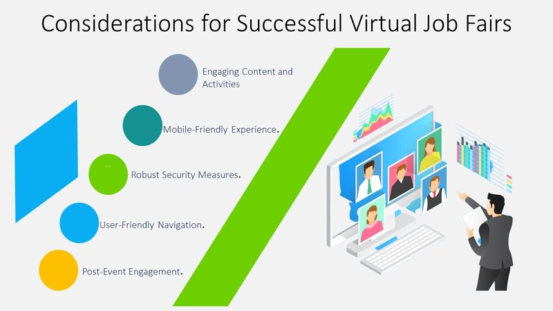 Considerations for Successful Virtual Job Fairs