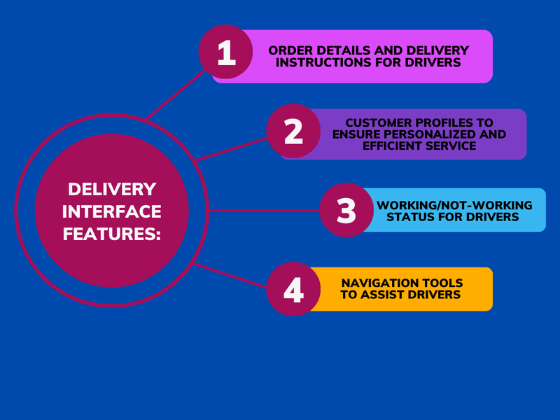 Features for a  food Delivery App- Delivery Rider Interface