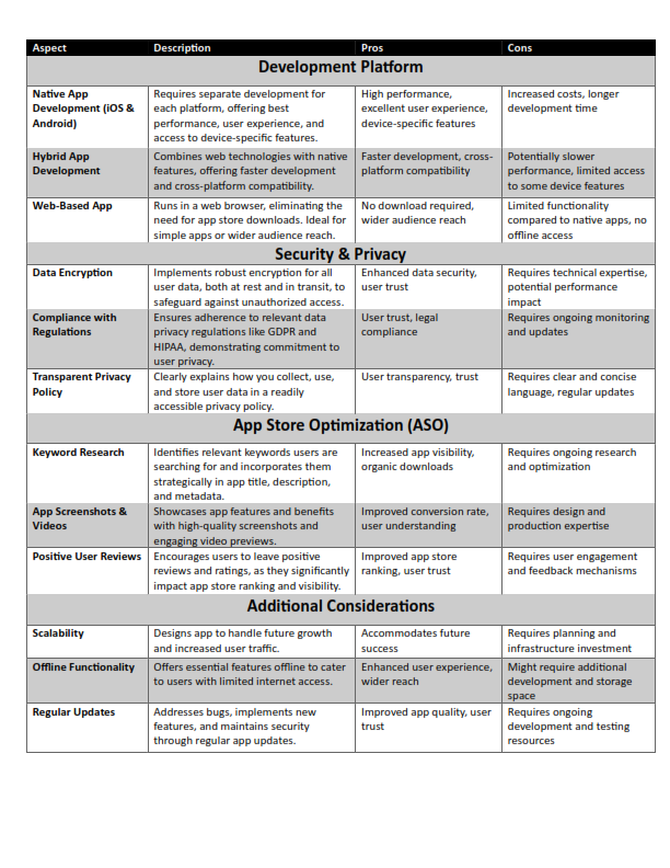 Development Considerations & Technical Aspects