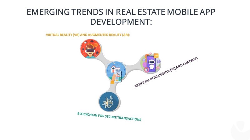 Trends in Real Estate Mobile App Development