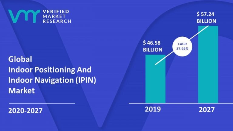 Market Statistics for Indoor Positioning Apps