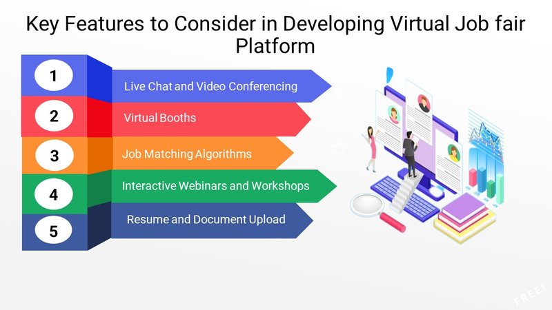 Features of Virtual Job Fair app