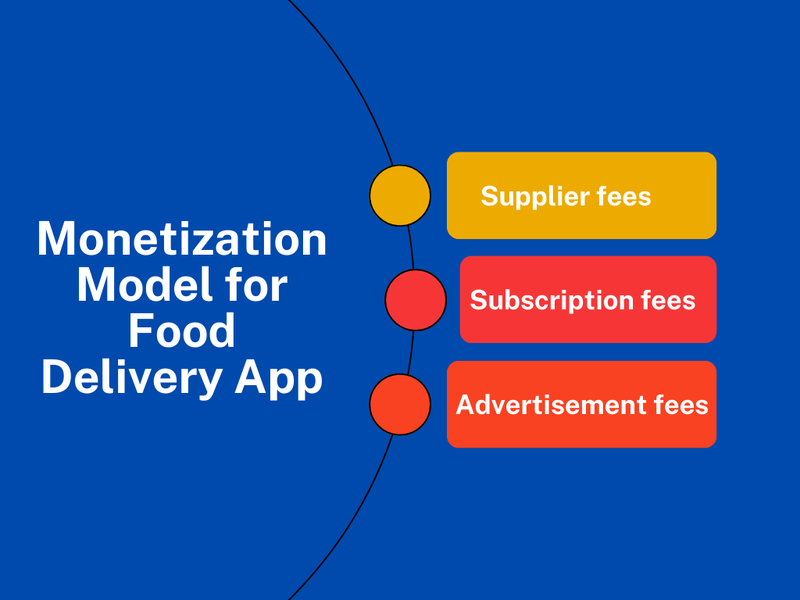 Monetization Model for Food Delivery App