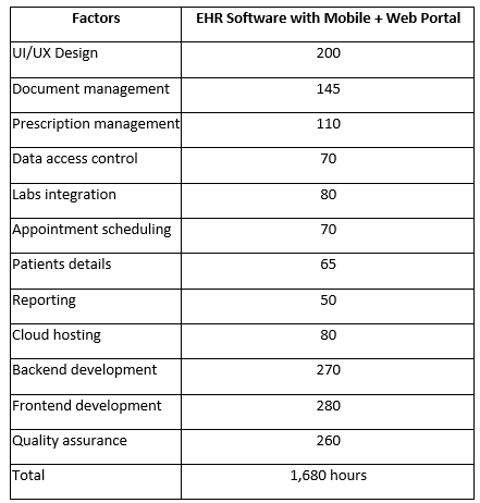 EHR Cost Breakdown