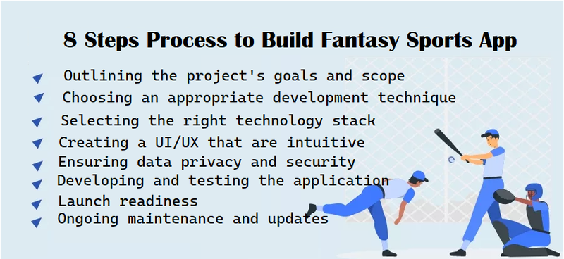 Process of developing a fantasy sports app