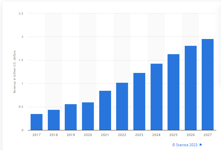 Flight Booking App Market