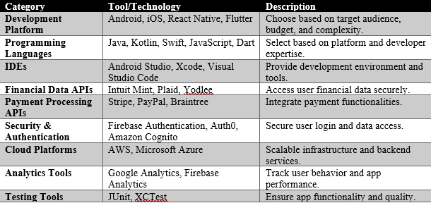 Essential Tools and APIs for Financial App Development