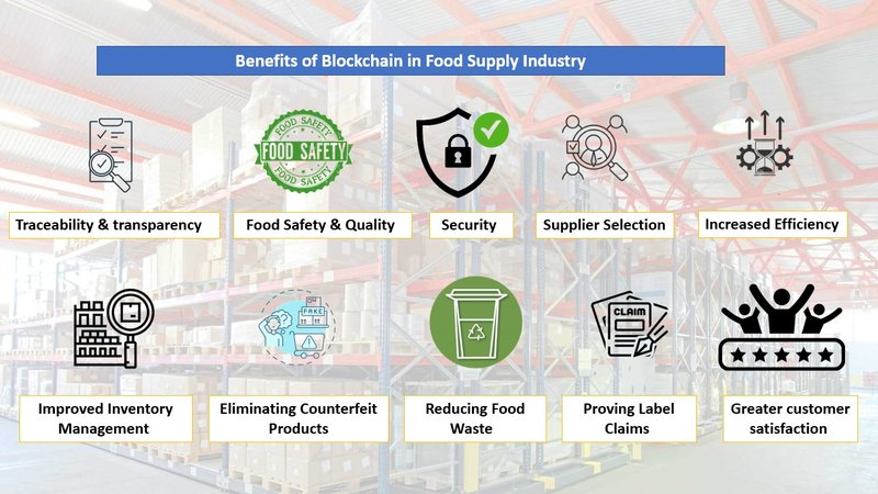 10 Advantages of Blockchain in Transforming Food Supply Chain