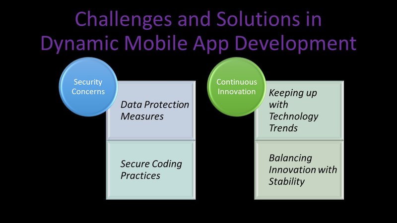 Challenges and Solutions in Dynamic App development