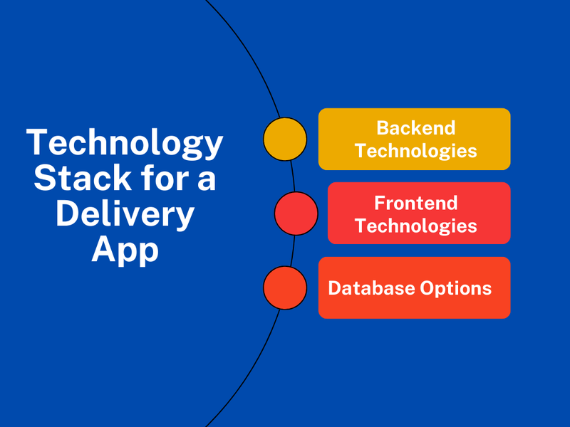 Technology Stack for Food Delivery App