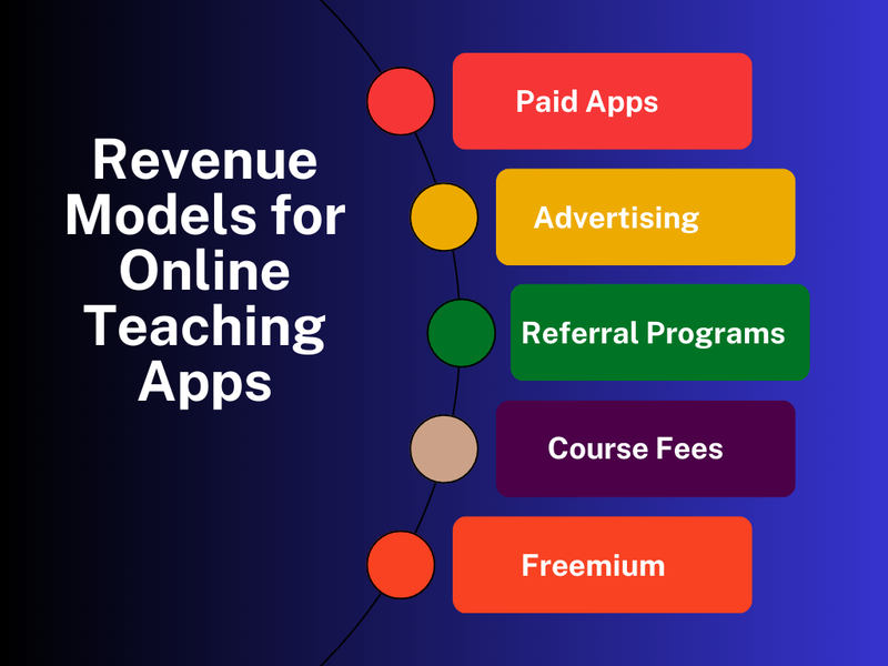 Models for LMS Teaching Apps